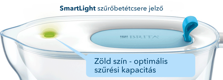 Indicator de schimbare a cartusului Smart Light